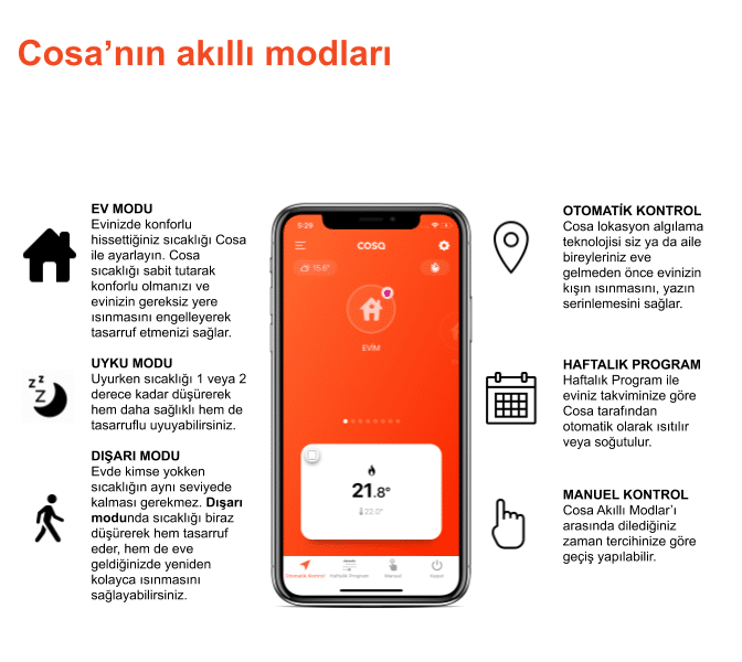 Cosa Akıllı Oda Termostatı Kablosuz Kombi ve Klima Kontrolü P4TR-21-AC 5