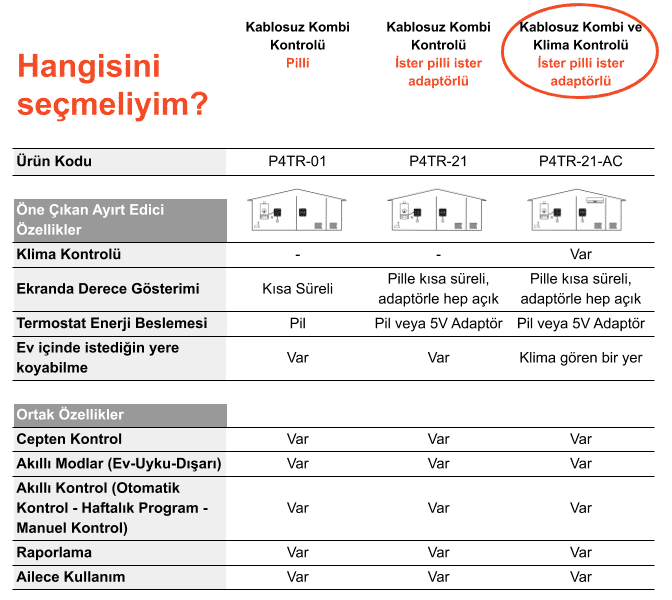 Cosa Akıllı Oda Termostatı Kablosuz Kombi ve Klima Kontrolü P4TR-21-AC 6