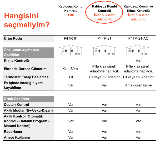 Cosa Akıllı Oda Termostatı Kablosuz Kombi Kontrolü P4TR-21 6