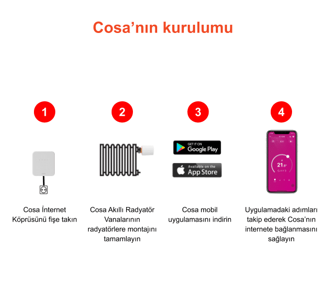 Cosa Akıllı Radyatör Kontrolü P4TR-04 7