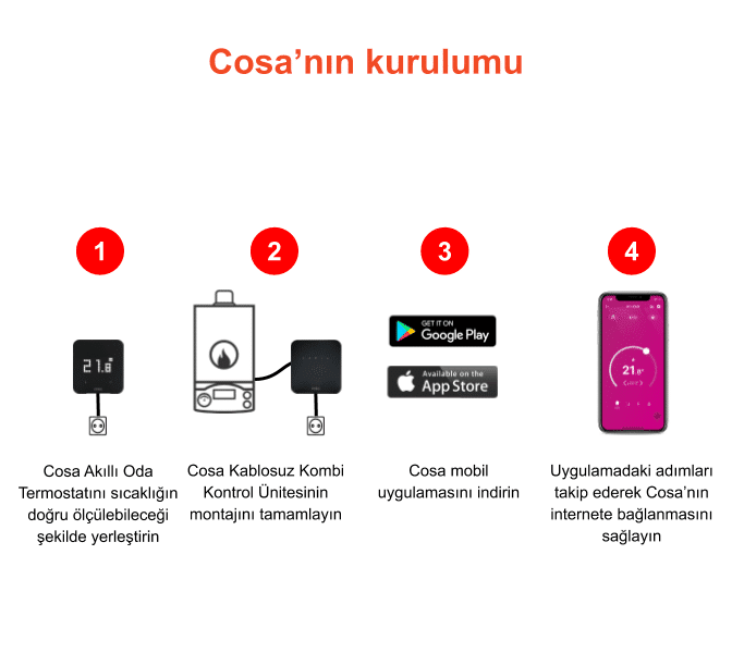 Cosa P4TR-10-AC Akıllı Oda Termostatı Kablosuz Kombi ve Klima Kontrolü Adaptörlü 5